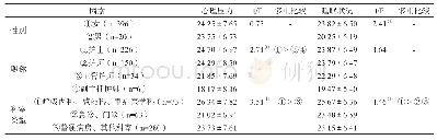 《表2 广东省护士的心理压力与睡眠状况在人口学变量上的差异性分析》