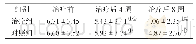 《表2 两组患者治疗前、治疗后4周、治疗后8周NIHSS （±s,n=30）评分比较》