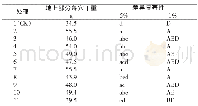 《表5 不同处理水稻地上部分每穴干重的LSD多重比较》