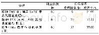 《表2 不同处理烟草花叶病的发病情况》