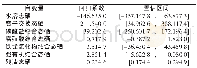 《表3 模型1回归系数计算结果及置信区间》