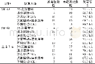 表1 不同处理方法对向日葵种子发芽率的影响