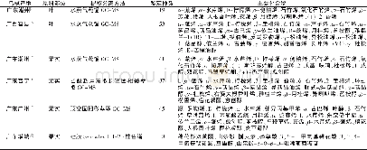 表1 乌榄化合物比较：乌榄化学成分对菜青虫生物活性的影响