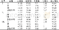 《表7 不同处理烤烟中上等烟比例》