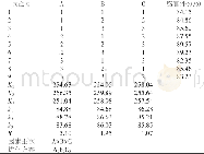 《表4 蜂蜜玫瑰花酱L9 (34) 正交试验方案及试验结果分析》