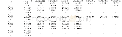 《表2 不同地点不同处理花生产量》