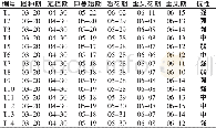 《表1 不同西瓜品种生育期及抗性比较》