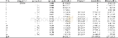 《表1 财务评价现金流量：山地梯田生态果园沼气池建设管理及生产效益评价》