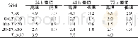 《表1 碧江区预报值分段的差值》