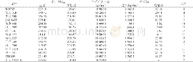 《表6 参试玉米品种秋季产量》