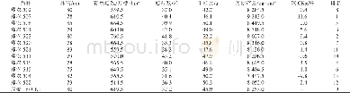 《表4 冬比参试小麦品种经济性状与产量结构》