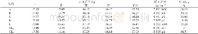 《表2 不同处理对水稻产量的影响》