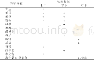 《表1 普通棉耳狨猴日粮配方》