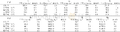 《表3 2种风干方式的重金属含量》