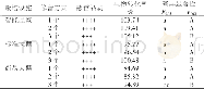 《表2 野树林—杏2号不同修蕾方式感官品质及生物转化率》