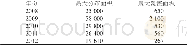 表1 2008—2012年浒苔分布面积与最大覆盖面积