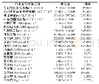 《表1 病羊血清生化指标：绵羊低镁血症的诊治》