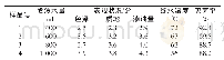 《表2 隔水量对微波灭菌效果的影响》