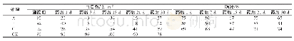 《表2 不同处理对稻水象甲的防治效果》