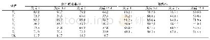 《表1 不同药剂处理对大棚烟粉虱的防治效果》