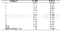 《表1 玻璃纤维滤膜处理前后硫酸根含量测定结果》