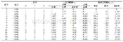 《表1“3414”试验各处理因子水平及施肥量》