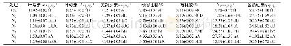 《表3 不同处理对番茄光合色素含量的影响》