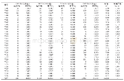 《表1 2014—2017年文冠果小群体产量统计》