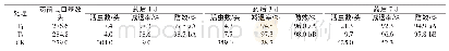 《表1 不同处理对茄子朱砂叶螨的防治效果》