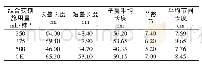 《表4 B棚西瓜子蔓长度和叶片数》