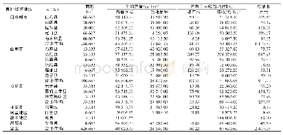 《表1 青薯9号良种繁殖示范试验结果》