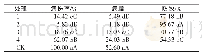 《表1 不同处理对西瓜腐霉根腐病的防治效果》