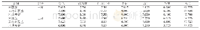 《表3 不同处理烟叶外观质量评价得分》