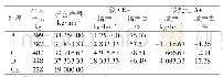《表2 不同施肥处理的产量比较》