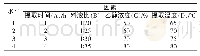 《表1 热提取法正交试验因素水平》