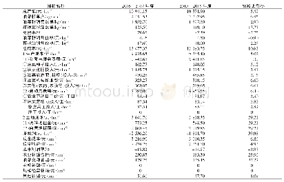 《表4 油菜生产成本收益情况》