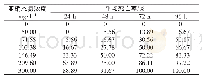 《表2 亚硝态氮对鳙幼鱼急性毒性试验结果》