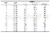 《表2“3414”试验施肥完全实施方案》