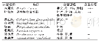 《表1 蓝莓病害发生情况》