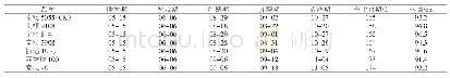 《表1 参试水稻品种生长发育进程及株高》