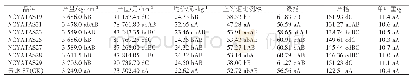 表4 不同美引烤烟新品种主要经济性状比较