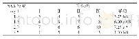 《表2 不同浓度NAA处理试管苗平均叶片数》