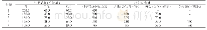 《表1 不同处理肥料用量：配方肥与有机肥配合替代化肥对茶叶产量及品质的影响》