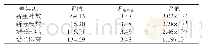 表6 NAA与营养液对枝叶生长情况影响的方差分析结果