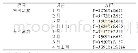 《表1 大棚内和大棚外温度的分月回归方程》