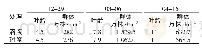 《表2 大田试验基本苗情：沼液对小麦生长的影响》