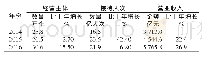 《表1 2014—2016年全国休闲农业基本情况》