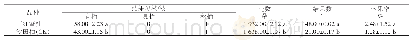 《表3 不同品种柚类开花结果比较》