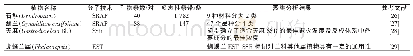 《表4 其他分子标记对药用兰科植物遗传多样性研究结果》