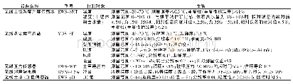 表1 各传感器名称及规格参数